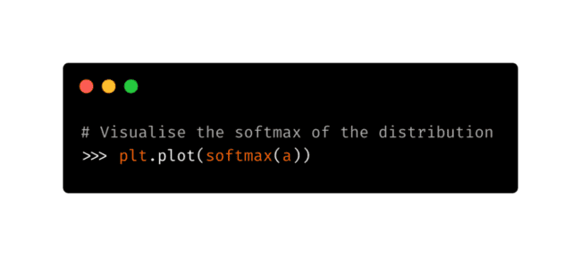 A Deep Dive into Transformers with TensorFlow and Keras: Part 1 ...