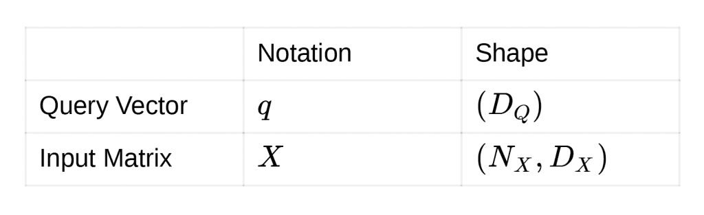 programming assignment transformers architecture with tensorflow github