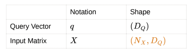 A Deep Dive into Transformers with TensorFlow and Keras: Part 1 ...