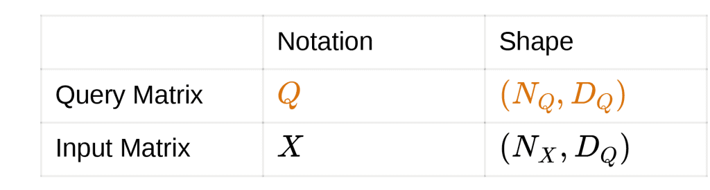 programming assignment transformers architecture with tensorflow github