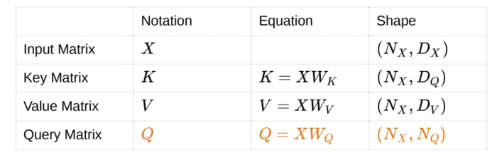 A Deep Dive into Transformers with TensorFlow and Keras: Part 1 ...
