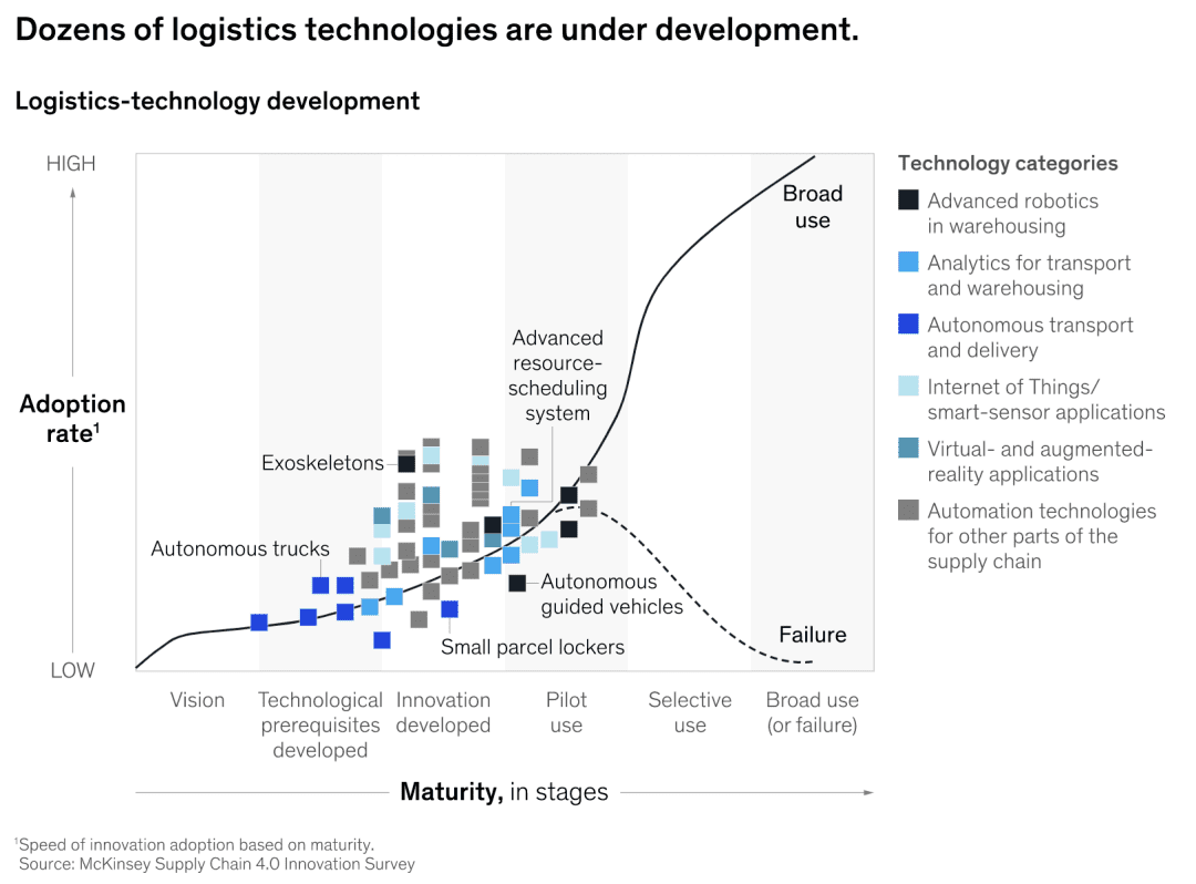 Computer Vision and Deep Learning for Logistics - PyImageSearch