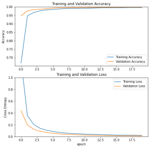 Training a Custom Image Classification Network for OAK-D - PyImageSearch