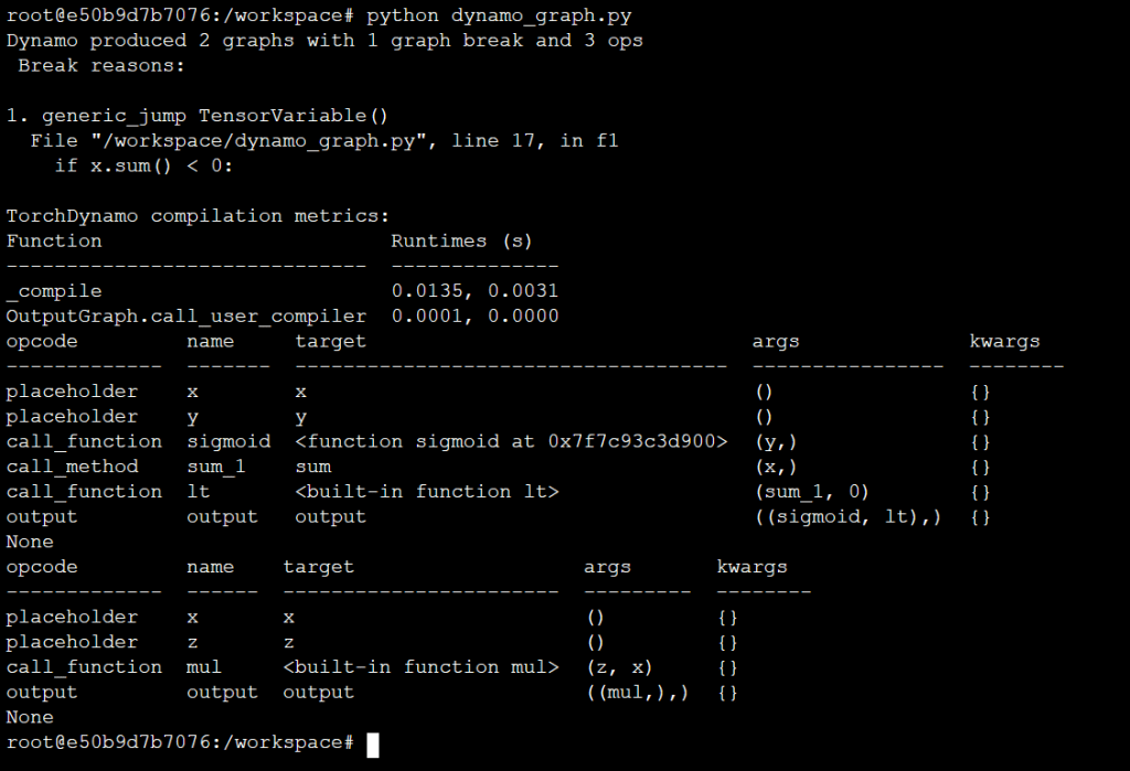 Figure 6: FX Graphs and graph breaks in TorchDynamo (source: image by author).