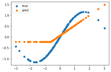 Figure 4: A convergence plot of a baseline nonlinear model (source: image by the authors).