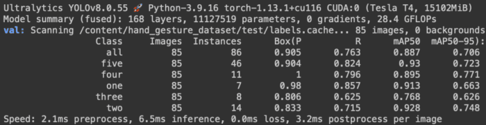 Figure 14: Ground-truth images (top) and YOLOv8s model prediction (bottom) fine-tuned with all layers.