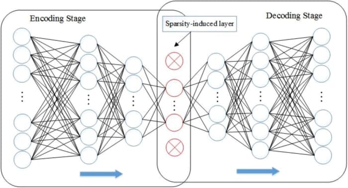 Introduction to Autoencoders - PyImageSearch