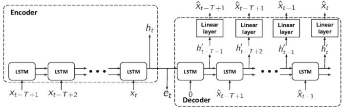 Introduction to Autoencoders - PyImageSearch