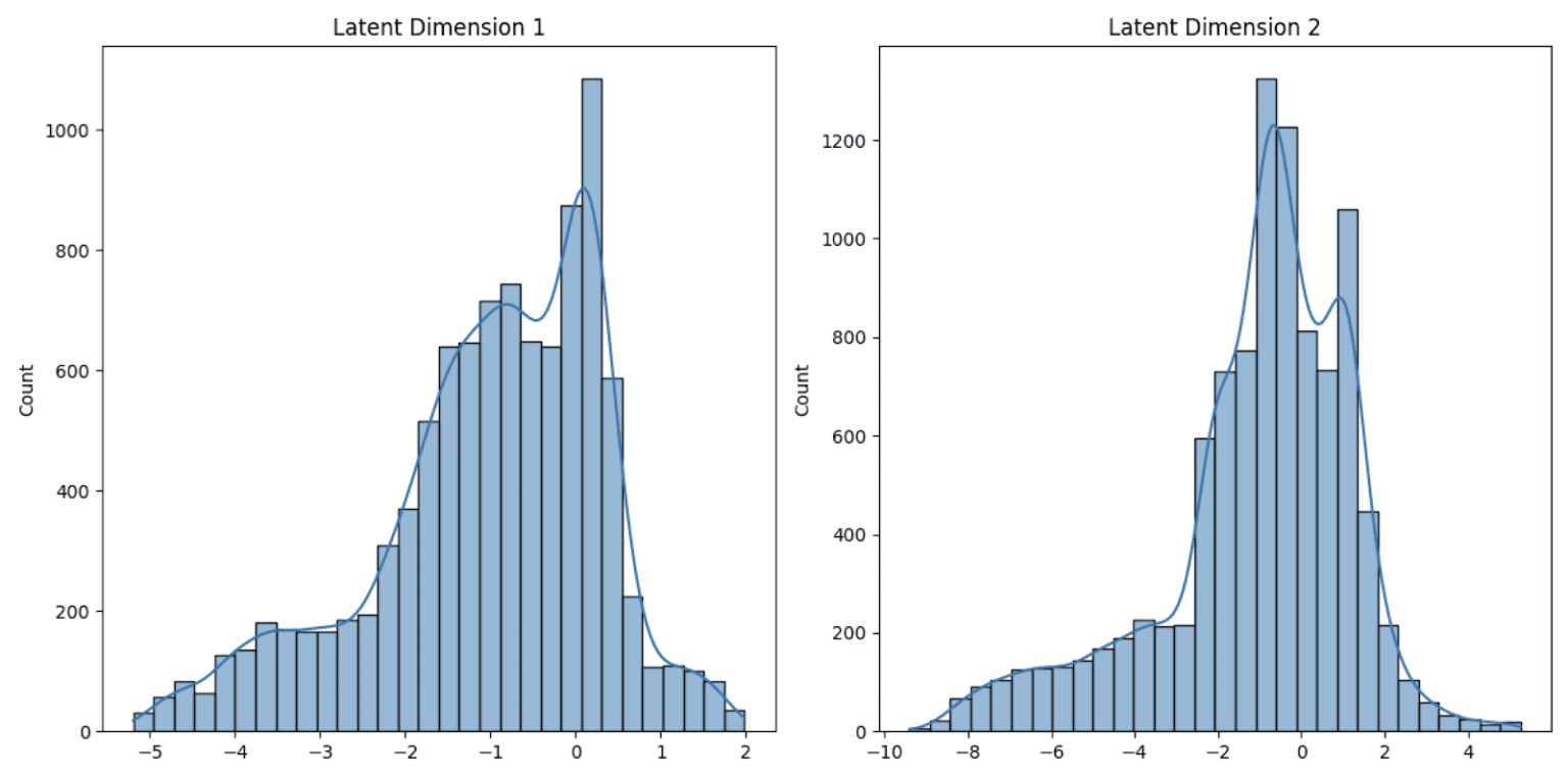 A Deep Dive into Variational Autoencoders with PyTorch - PyImageSearch