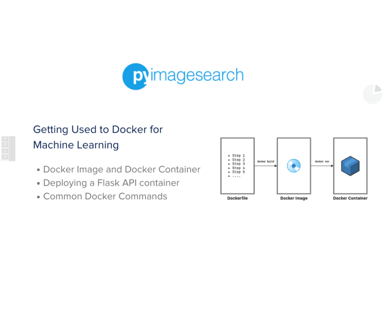 Getting Used to Docker for Machine Learning - PyImageSearch