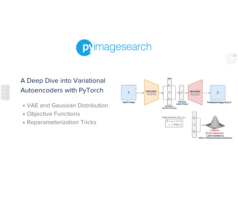 A Deep Dive into Variational Autoencoders with PyTorch - PyImageSearch