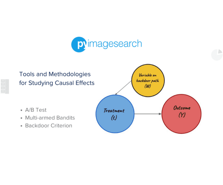 Cause And Effect Archives PyImageSearch Cause and effect archives pyimagesearch