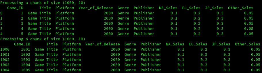 Output from Pandas read csv example using chunks capabilties.