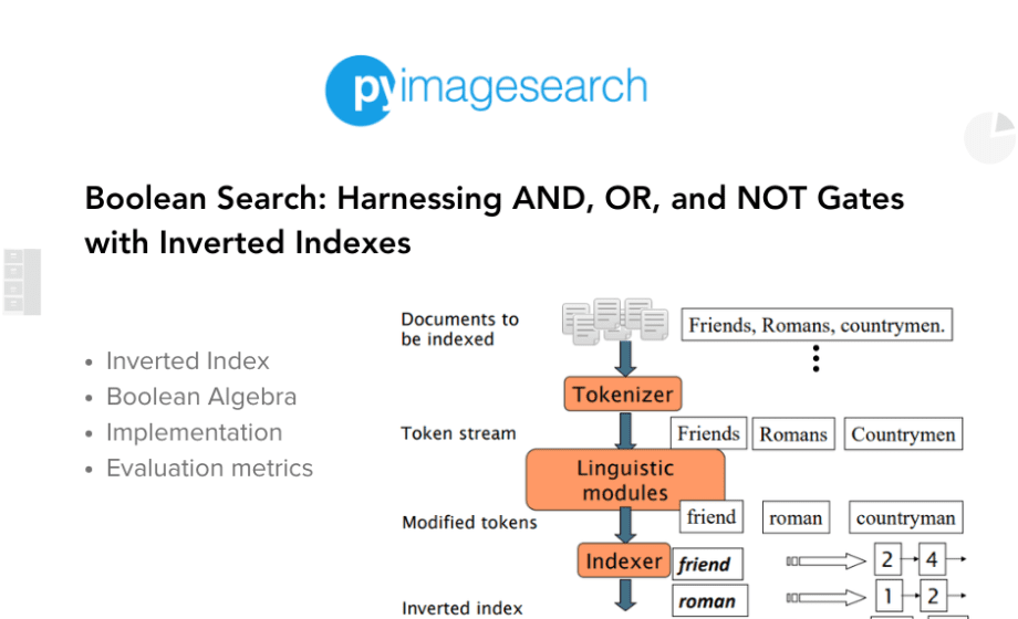 Boolean-Search-Gates-Inverted-Indexes-featured