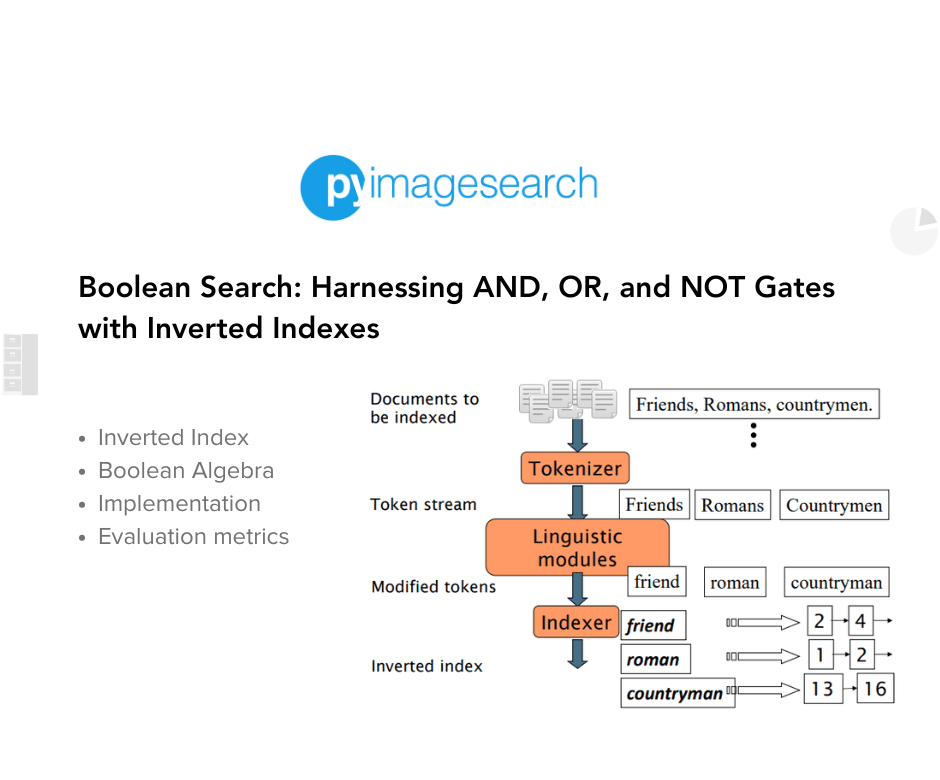 Boolean-Search-Gates-Inverted-Indexes-featured