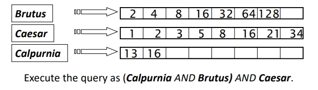 Figure 15: Query optimization for a Boolean query containing AND terms (source: Stanford).