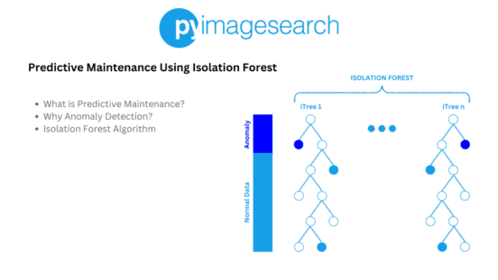 Isolation Forest Archives - PyImageSearch