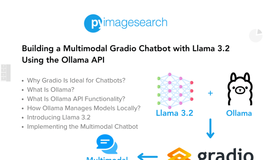 building-multimodal-gradio-chatbot-w-llama-3-2-using-ollama-api-featured.png