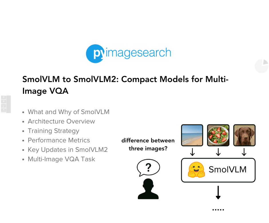 smolvlm-to-smolvlm2-compact-models-for-multi-image-vqa-featured.png