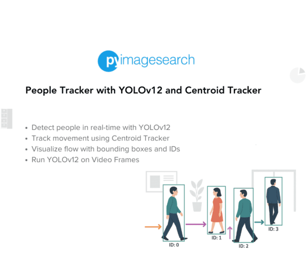 people-tracker-with-yolov12-and-centroid-tracker-featured.png