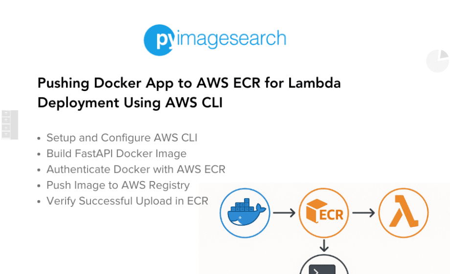 Pushing-Docker-App-AWS-ECR-Lambda-Deployment-Using-AWS-CLI-featured.png