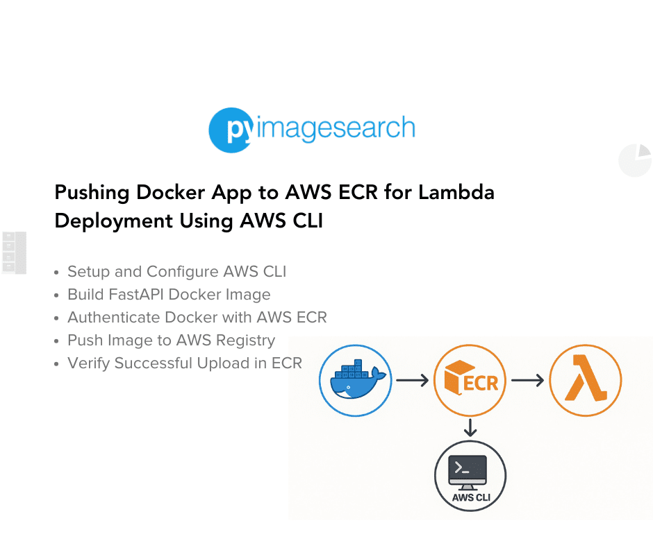 Pushing-Docker-App-AWS-ECR-Lambda-Deployment-Using-AWS-CLI-featured.png