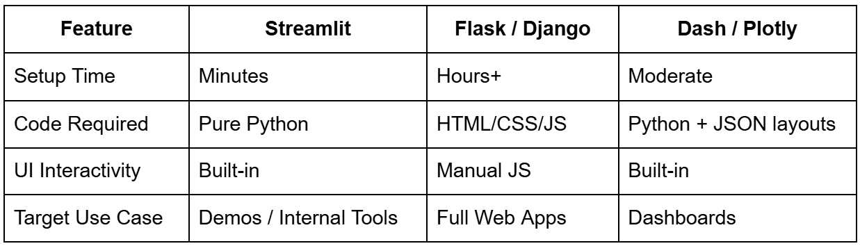 Getting Started with Streamlit: Learn Widgets, Layouts, and Caching ...