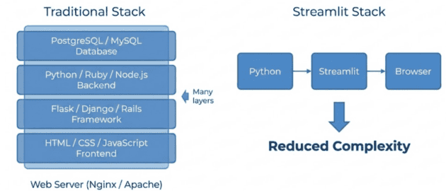 Getting Started with Streamlit: Learn Widgets, Layouts, and Caching ...