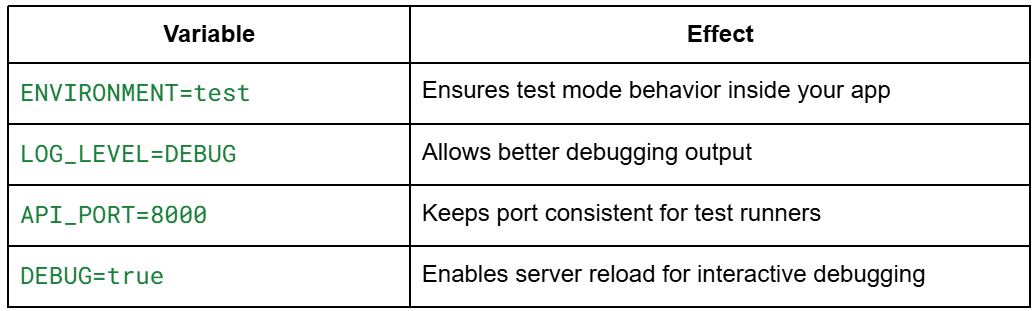 Pytest Tutorial: MLOps Testing, Fixtures, and Locust Load Testing ...
