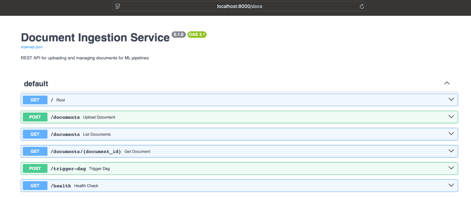 Run an Apache Airflow DAG with Docker Compose and PostgreSQL ...