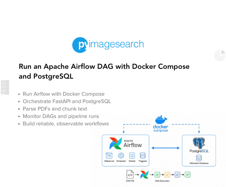 Run an Apache Airflow DAG with Docker Compose and PostgreSQL ...